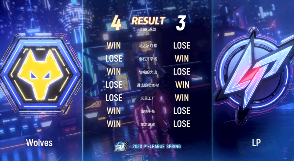 爱游戏课程-普雷斯顿-逆转狼队，取得关键胜利的简单介绍