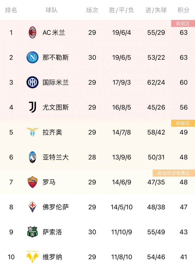 关于尼斯战平对手,积分榜略显落后的信息 关于尼斯战平对手,积分榜略显落后的信息