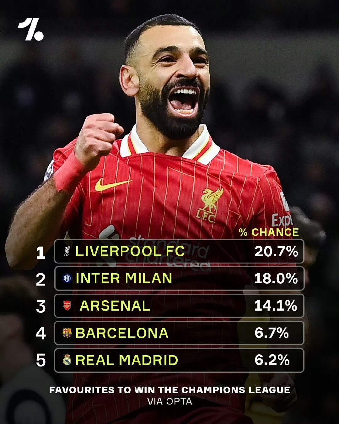 利物浦主场告捷,成功挺进欧冠决赛 利物浦主场告捷,成功挺进欧冠决赛